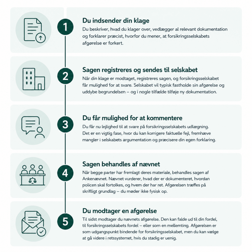 Illlustration af de 5 steps